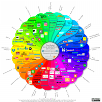 Social Media Prism Global (2017/2018) von ethority.de